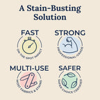 PureDrop™ Stain Remover (Buy 1 Get 1 Free)